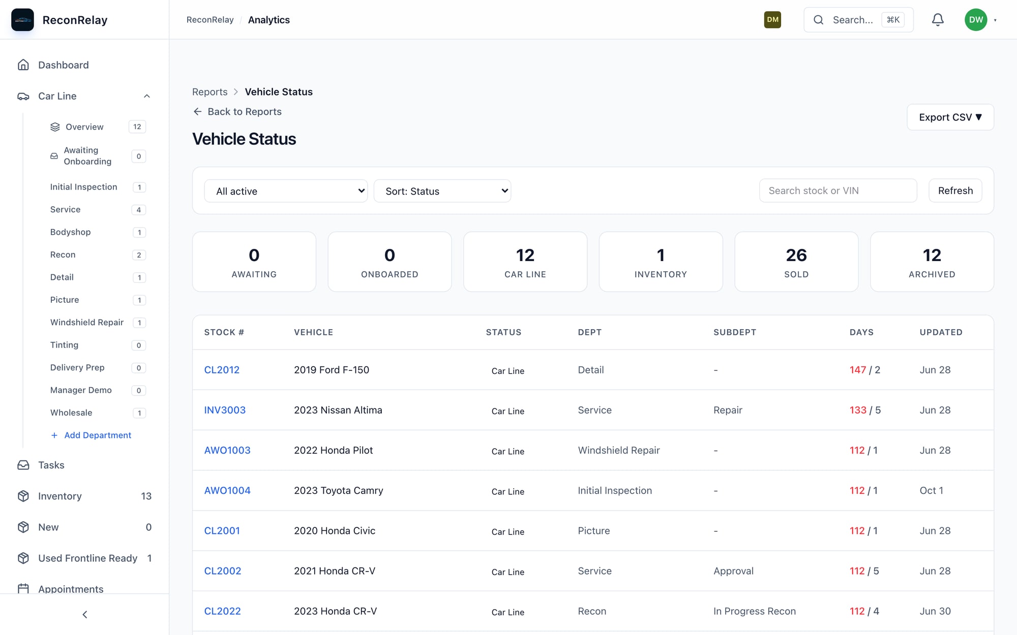 Analytics Dashboard